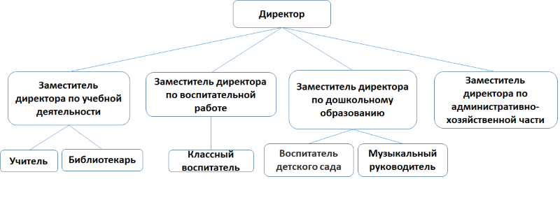 МБОУ Туманненская ООШ.